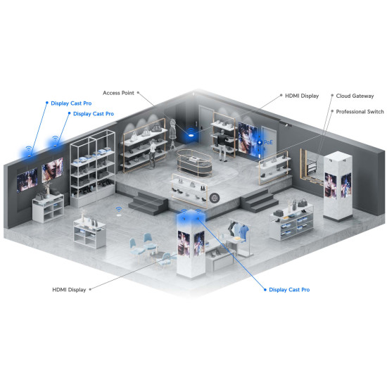 Player Digital Signage HDMI UniFi Ubiquiti Display Cast Pro, USB-C, UC-Cast-Pro